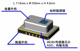 Miniature SMD package (reflow mounting supported)