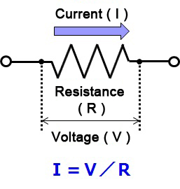 What are current detection resistors (shunt resistors) image