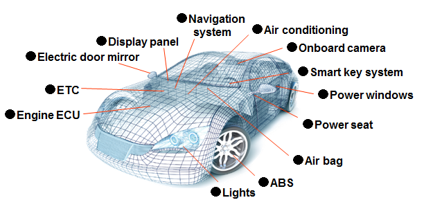 各種ECUへの使用例 Various usage in ECU img