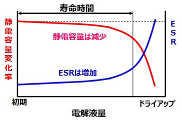 静電容量変化率グラフimage