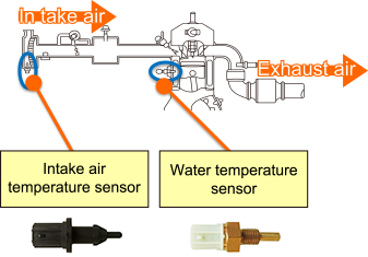 Examples of use at Engine