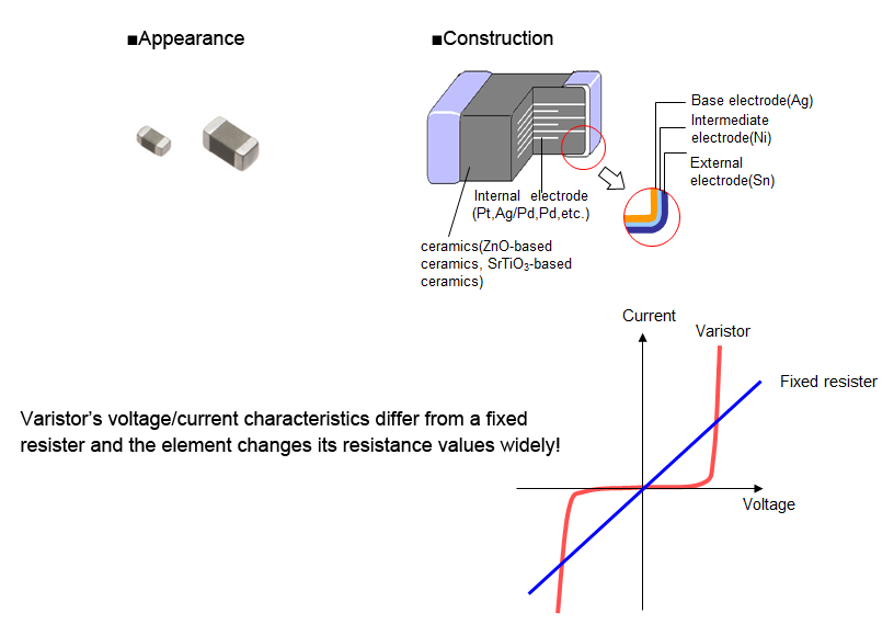 It’s a voltage resistor/voltagedependent resistor.