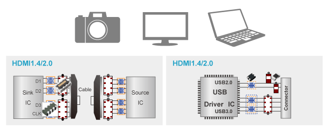Application example of ESD Suppressor:High-speed serial data line