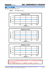 【耐硫化性データ】<br>高耐久・高信頼性薄膜角形チップ抵抗器(ERA*V/K) パンフレット