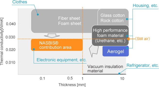 Contribution area of NASBIS image