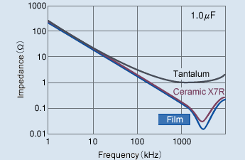 Micro Capacitor Battery