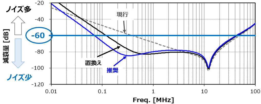 graph image