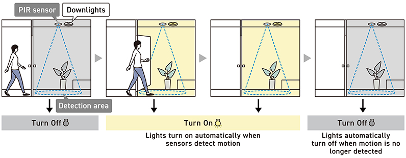 PIR Motion Sensors turn on / off