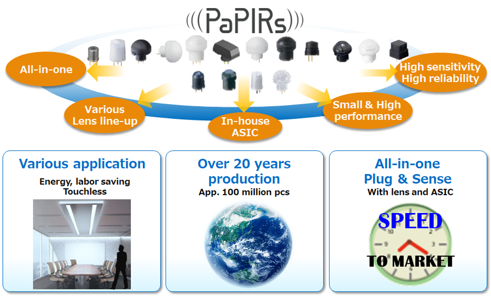 Types and advantages of PIR Motion Sensors