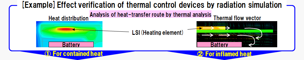 [Example]Effect verification of thermal control devices by radiation simulation