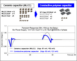 Figure 2: Benefits of Conductive Capacitors over Other Types of Capacitors  Ceramic capacitor (MLCC) 2