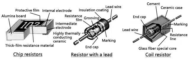 Structure of the resistor image