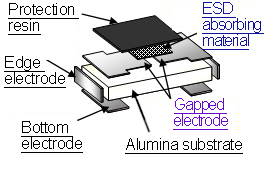 ESD Suppressors Structure