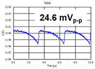 Hybrid Capacitors graph