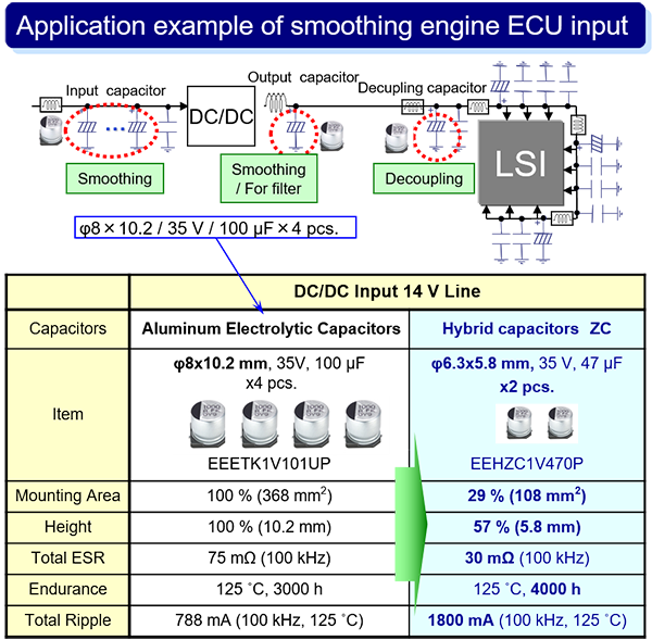 エンジンECUとEPSモータ制御回路の電源の事例 Example of power supply of engine ECU and EPS motor control circuit img