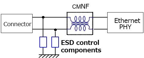 部品配置,Component placement ESD_1 graph