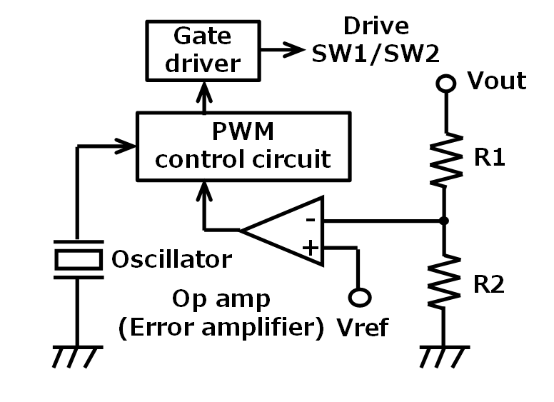 図4. スイッチング・レギュレータを構成するその他の回路 img