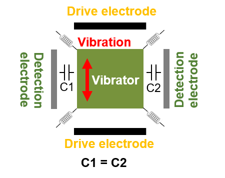 c) Vibrator in a non-rotated state img