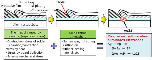 Figure 4. Image of sulfurization