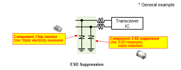 Figure 4 Components used in a transceiver IF