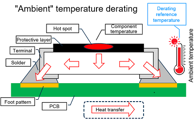 Fig. 1 'Ambient' temperature derating