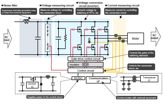 Fig. 1 Overall configuration of the inverter