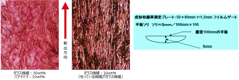 パナテトラ複合樹脂材料 電子デバイス 産業用機器 Panasonic