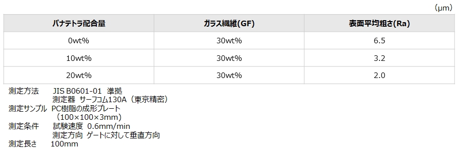 パナテトラ複合樹脂材料 電子デバイス 産業用機器 Panasonic