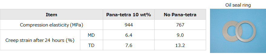 Abrasion-resistant improvement - Panasonic