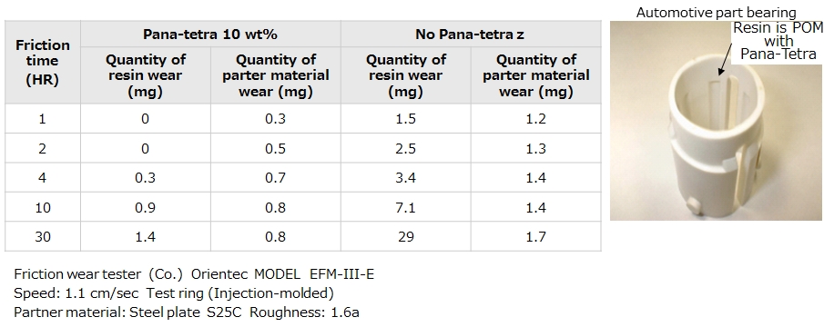 https://industrial.panasonic.com/content/data/AMT/pictures/pana-tetra-c_resistant_01_e.jpg