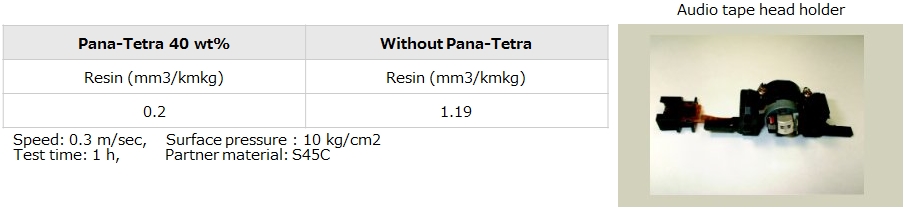 Abrasion-resistant improvement - Panasonic