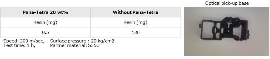 Abrasion-resistant improvement - Panasonic