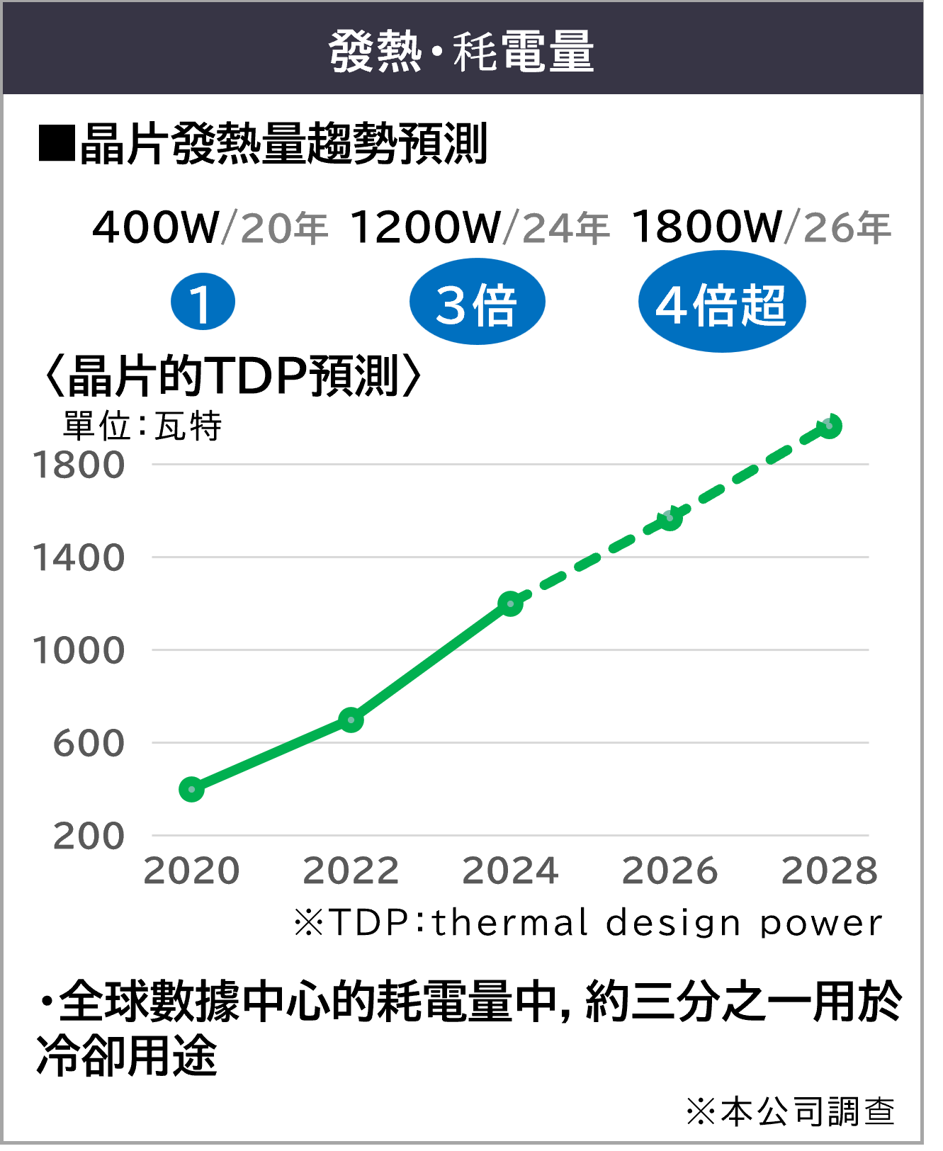 生成式AI市場グラフ