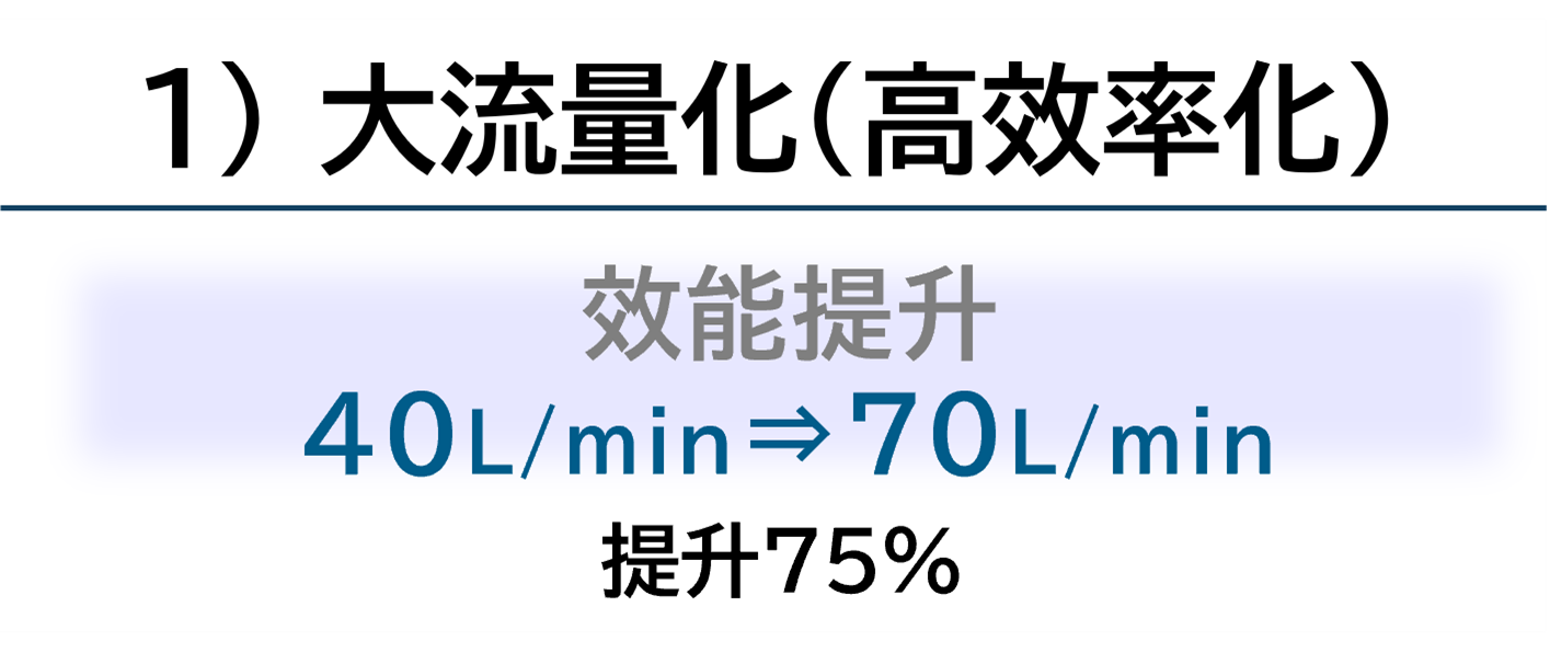 大流量化 効率アップ