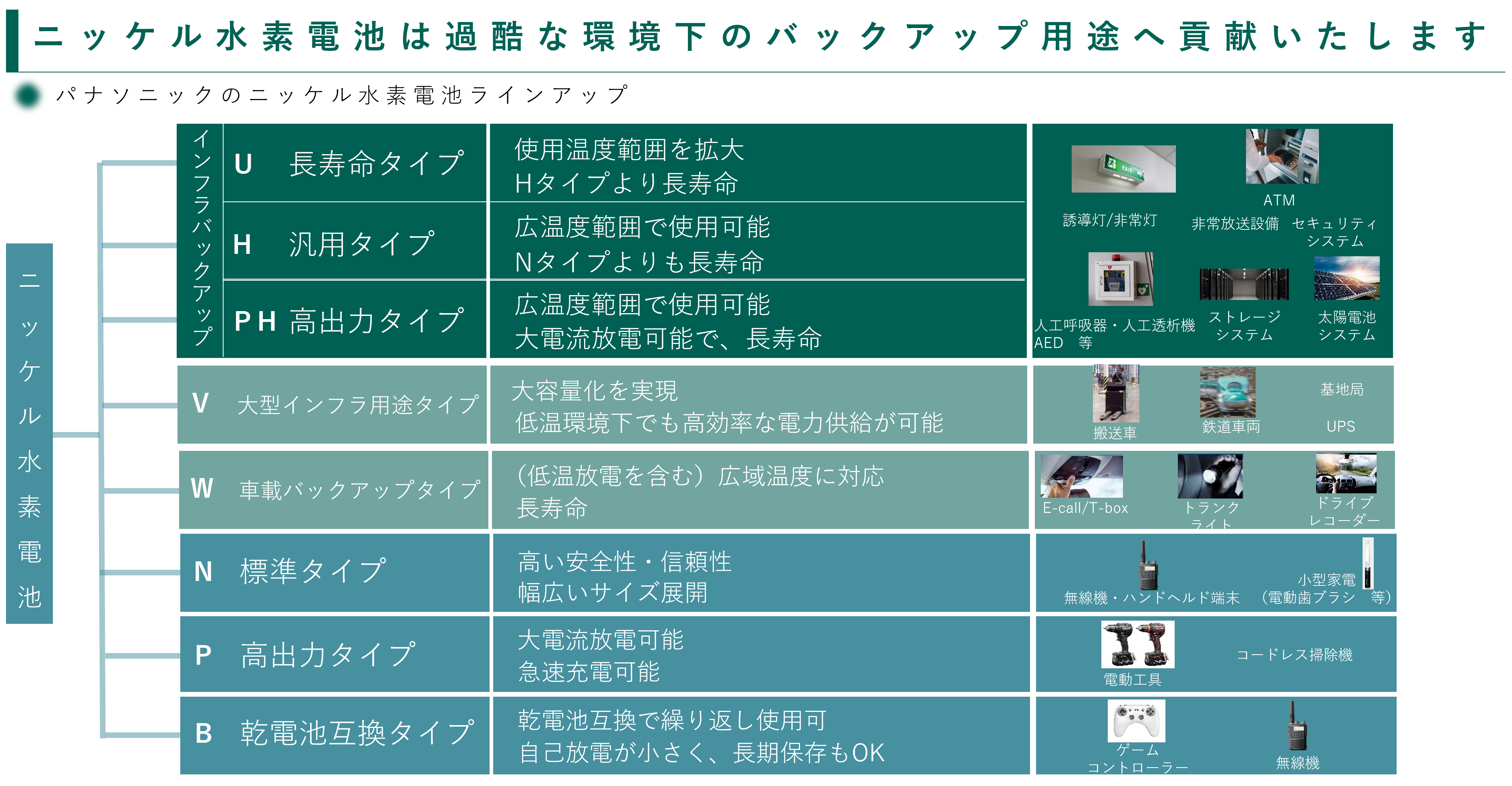 ニッケル水素電池 - パナソニック