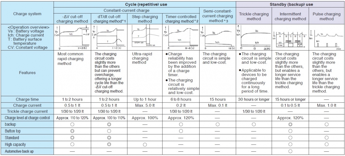 Nickel Metal Hydride Batteries Industrial Devices Solutions Panasonic