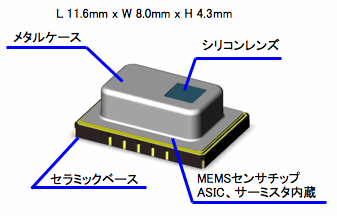 小型SMDパッケージ ( リフロー実装対応 ) 