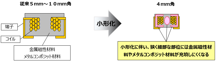 構造イメージ