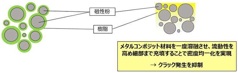 メタルコンポジット材料イメージ