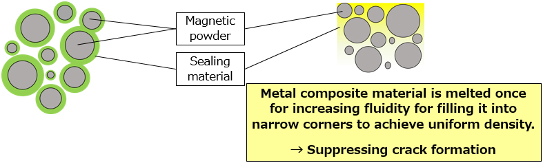 Metal composite material image