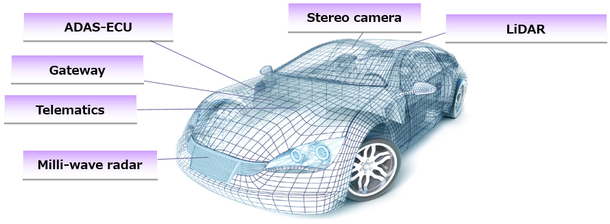 Sensor system application for supporting ADAS/AD