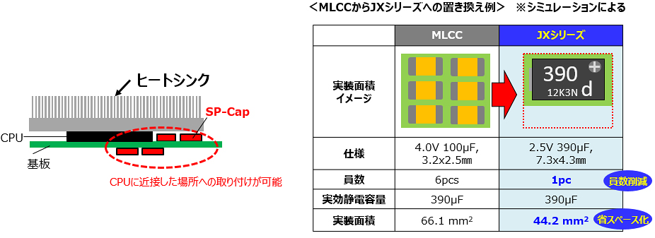 <MLCCからJXシリーズへの置き換え例> ※シミュレーションによる