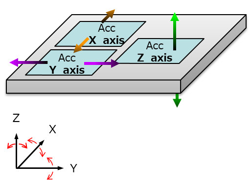 加速度センサ Acceleration sensor