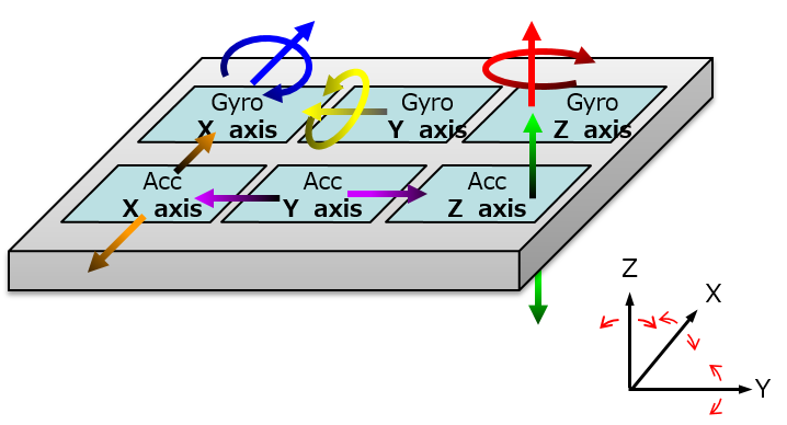 角速度センサ Gyro sensor