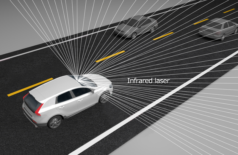 LiDARによる赤外レーザー光照射イメージ,Irradiate the Infrared laser light, and receive the reflection.