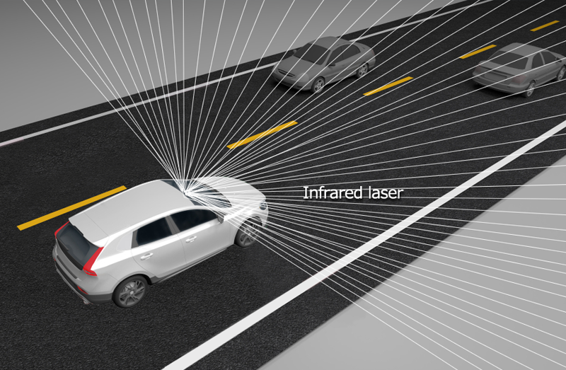  LiDAR / RADAR