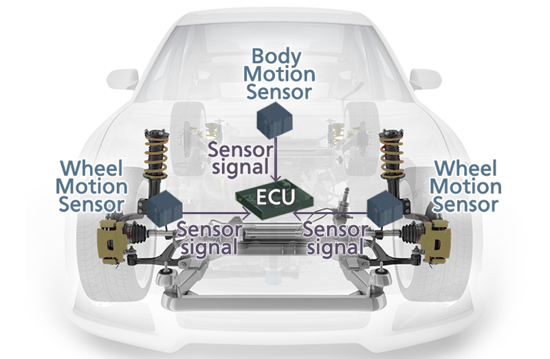 Vibration Shock Built In Gyro Motion Sensor Vibration Shock Built In