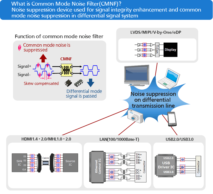 Common mode Noise Filters Industrial Devices & Solutions Panasonic