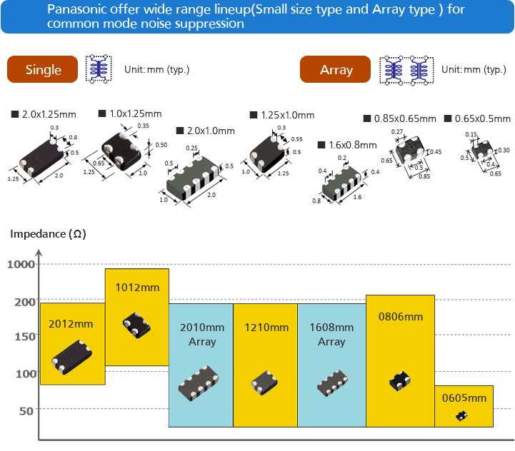 Common mode Noise Filters Industrial Devices & Solutions Panasonic