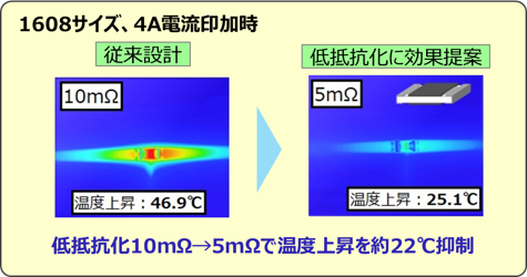低抵抗化 Lower resistance 低电阻化 images